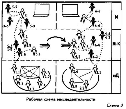 Схема мыследеятельности